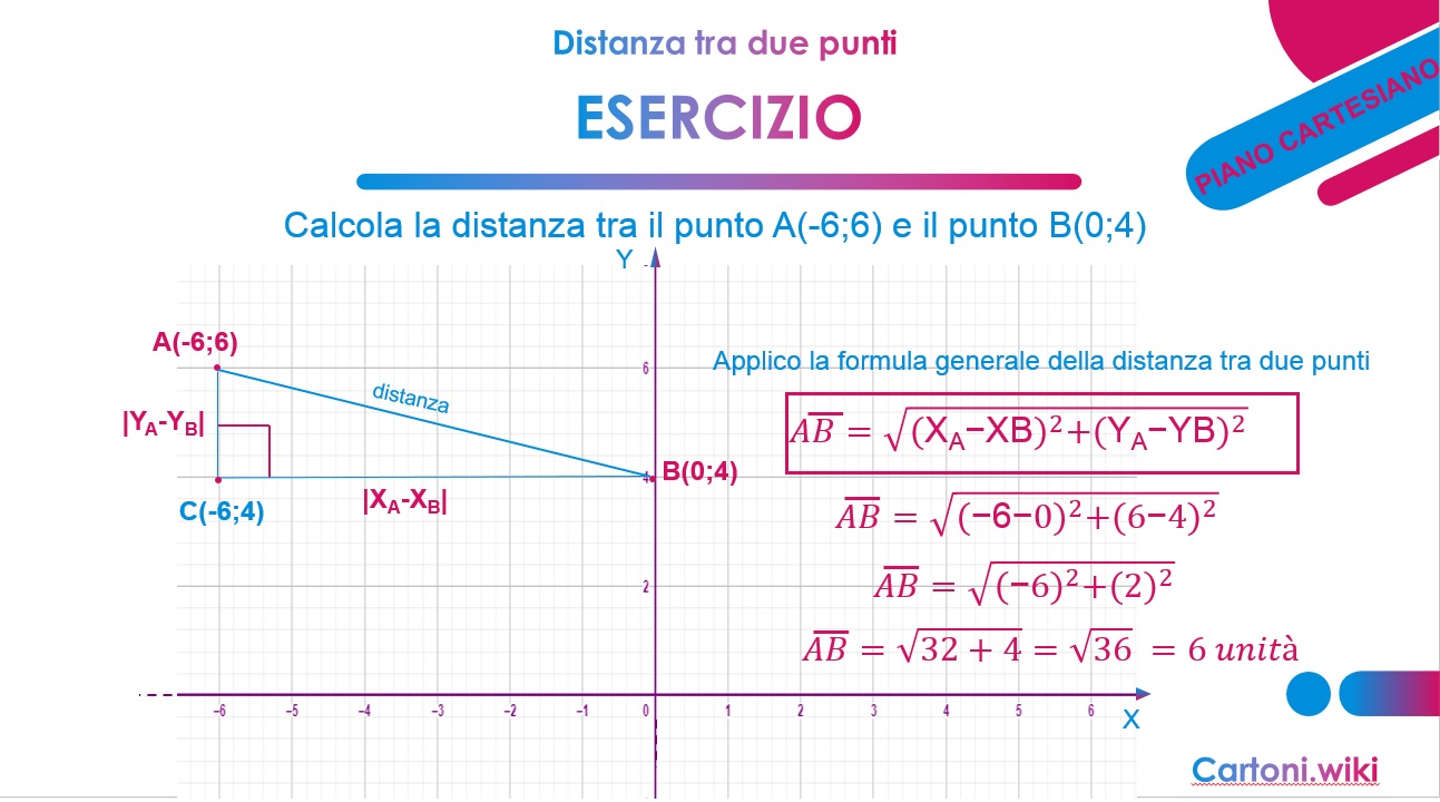 distanza di due punti nel piano cartesiano - esercizi svolti