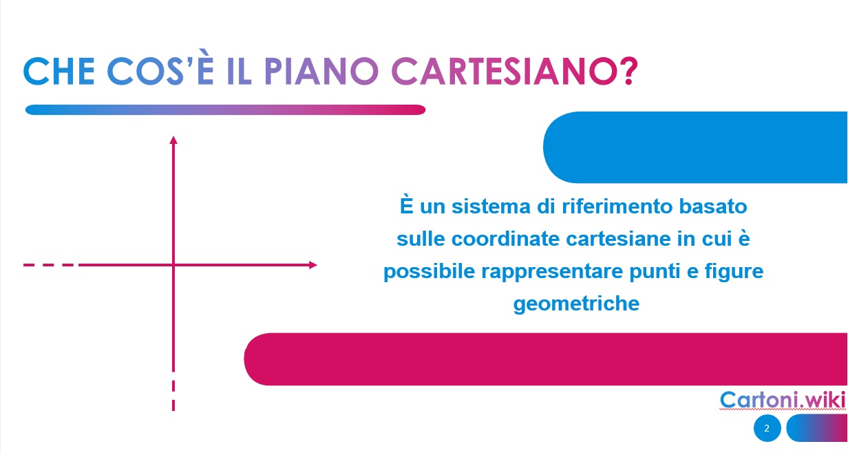 che cos' il piano cartesiano e come si disegna