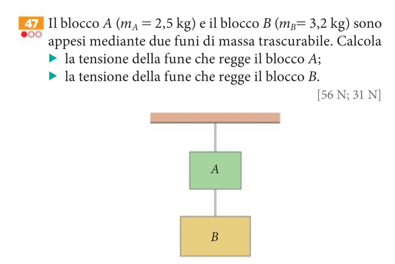 Esercizio pag. 94 n. 47 da “La fisica di Cutnell e Johnson”